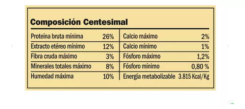 Adulto Características Yenú Perros Adultos Razas Pequeñas x 10 kg