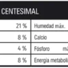 Atos Perros Adultos x 20+2 kg