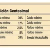 Yenú Perros Cachorros x 10 kg