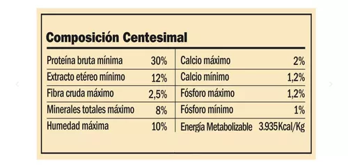 Yenú Perros Cachorros x 10 kg