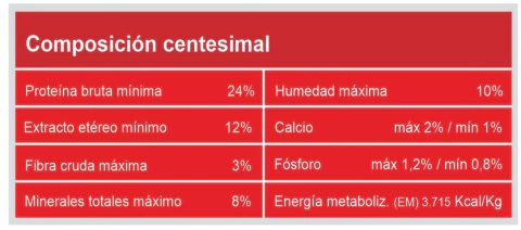 Duncan Características Duncan Perros Adultos x 20 kg