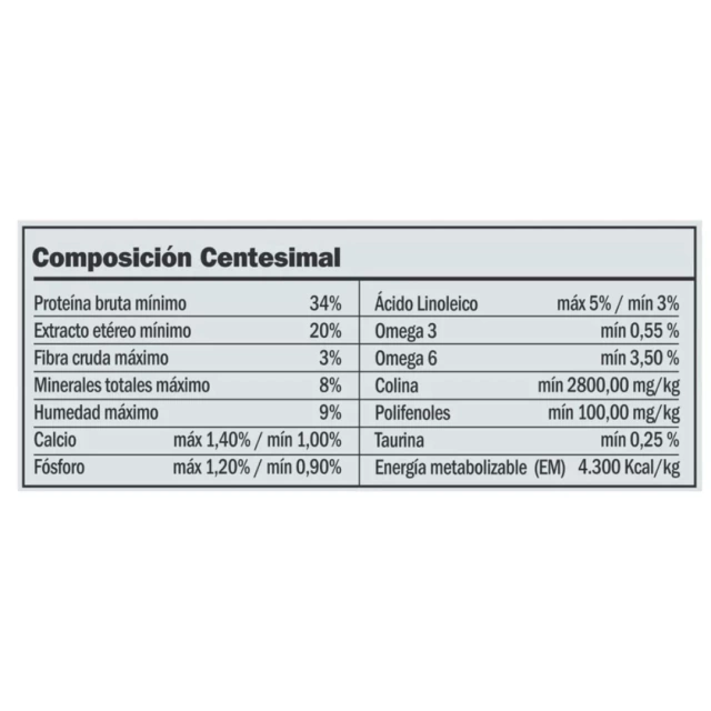 Kitten Características Yenú Gatos Cachorros x 7,5 kg
