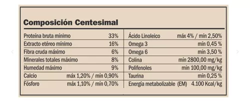 Yenú Gatos Características Yenú Gatos Adultos x 7,5 kg