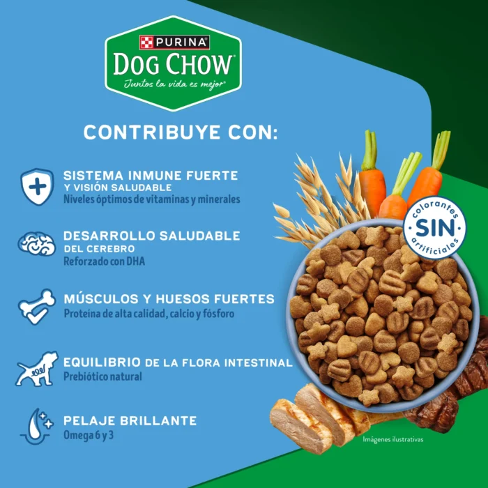 PURINA® DOG CHOW® Cachorros Medianos y Grandes.jpg Dog Chow Cachorros Medianos y Grandes x 21 kg